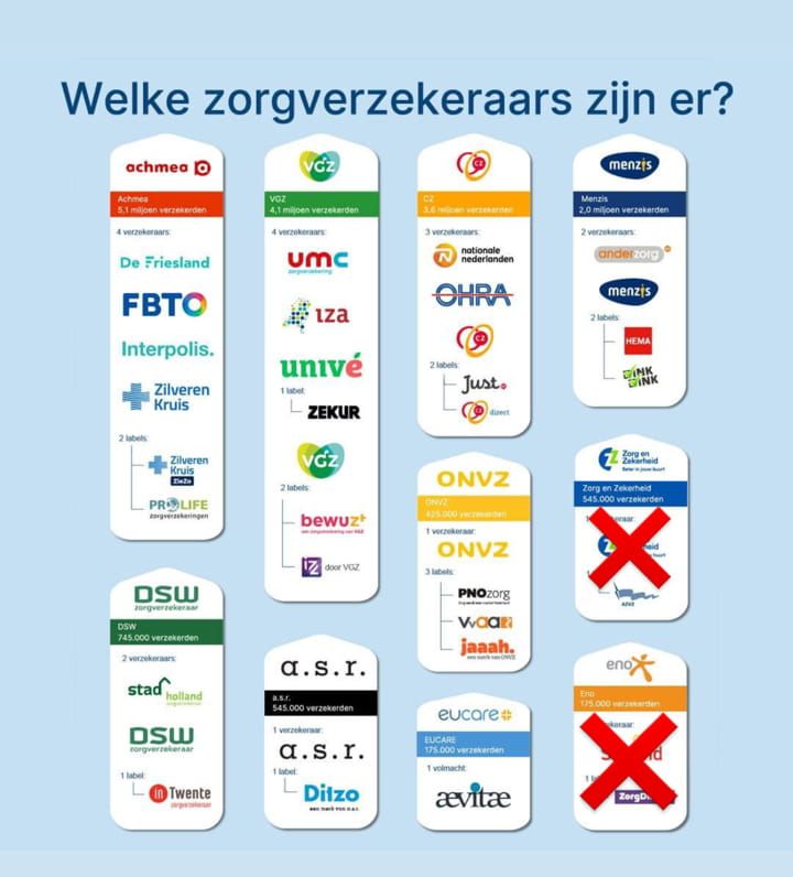 De zorgverzekering 2024