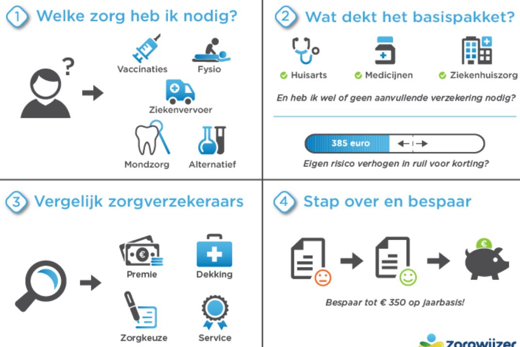 Jouw Gids voor Fysiotherapie & Zorgverzekering 2026